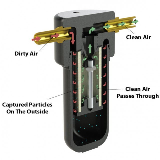 Standard Elements - Pro Filters Direct