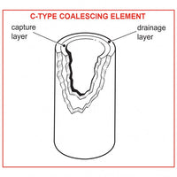 25-178-xxC Filter Element (Box of 10)